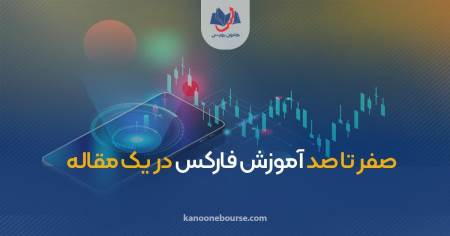 بهترین بروکر برای سهام در ایران